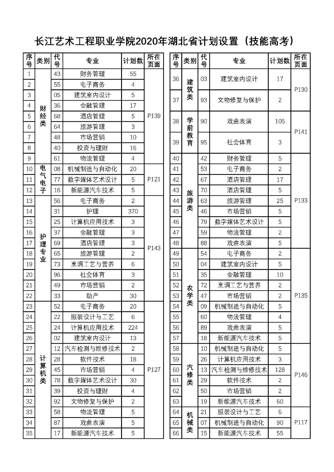 长江艺术工程职业学院2020年湖北省计划设置（技能高考）.jpg